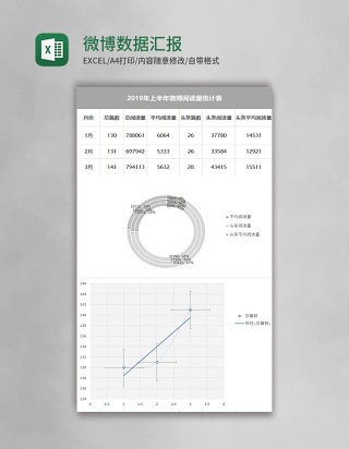 微博数据汇报excel表模板