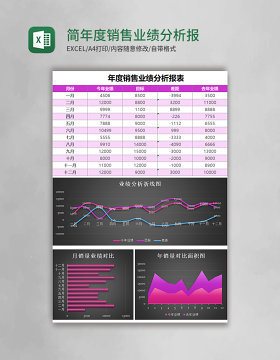 黑色简年度销售业绩分析报表excel模板表格