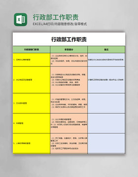 行政部工作职责excel模板