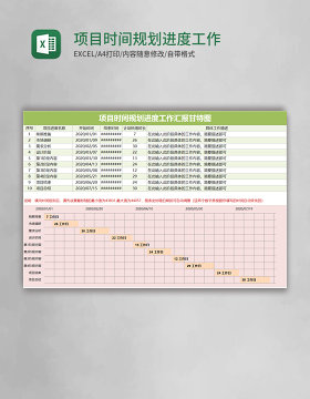 项目时间规划进度工作汇报甘特图Execl表格