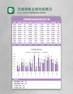 月度销售业绩完成情况统计表excel表格模板