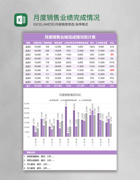 月度销售业绩完成情况统计表excel表格模板