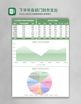 下半年各部门财务支出预算表excel模板