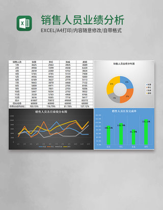 销售人员业绩分析表Excel模板