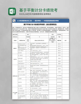 基于平衡计分卡绩效考核表模板