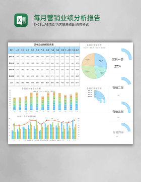 每月营销业绩分析报告表excel模板