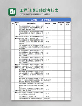 工程部项目绩效考核表excel表格