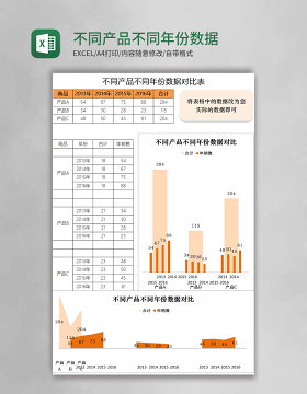 不同产品不同年份数据对比表excel表格模板