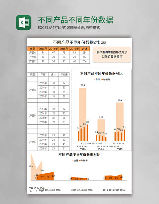 不同产品不同年份数据对比表excel表格模板