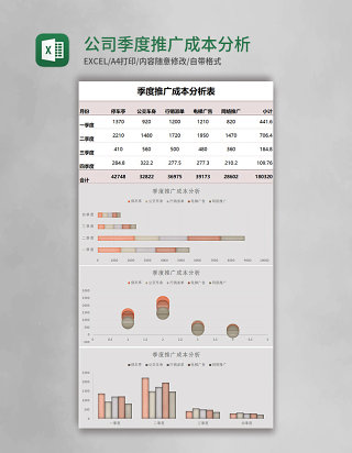 公司季度推广成本分析表excel模板