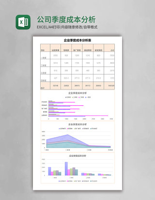 公司季度成本分析表excel模板