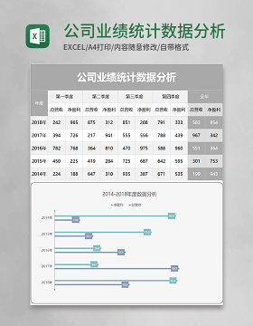 公司业绩统计数据分析表Excel模板