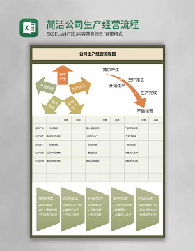 简洁公司生产经营流程图Execl模板