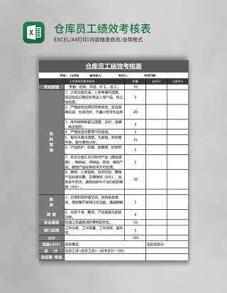 仓库员工绩效考核表