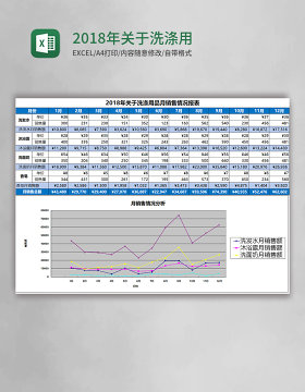 2018年关于洗涤用品月销售情况报表