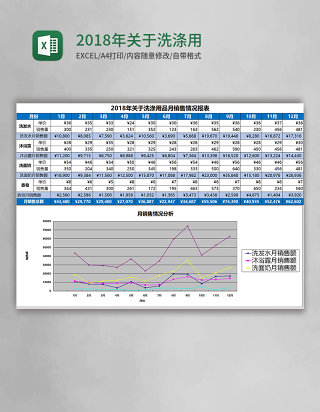 2018年关于洗涤用品月销售情况报表