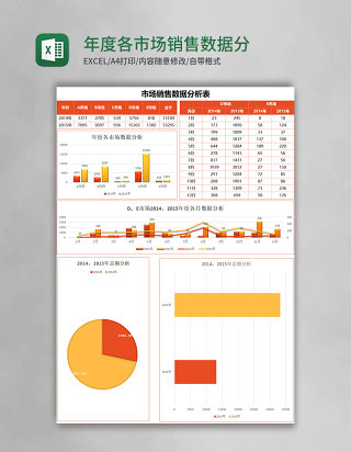 年度各市场销售数据分析excel模板表格