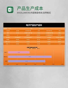 黄色产品生产成本表Excel模板