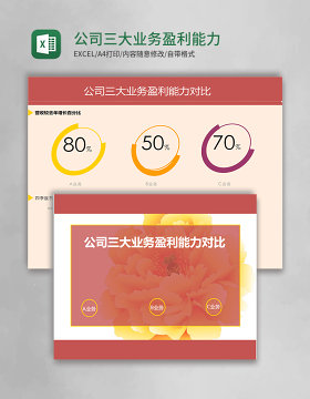 公司三大业务盈利能力对比Excel管理系统
