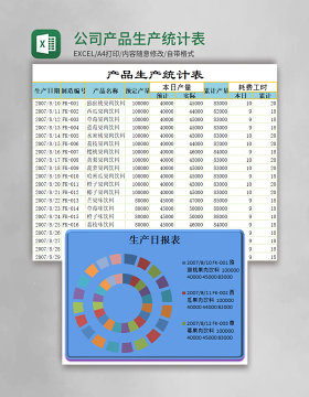 公司产品生产统计表