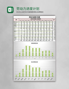 劳动力进度计划表excel模板