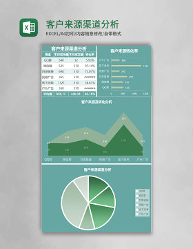 客户来源渠道分析Excel模板