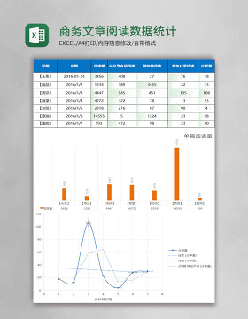 商务文章阅读数据统计excel表格模板