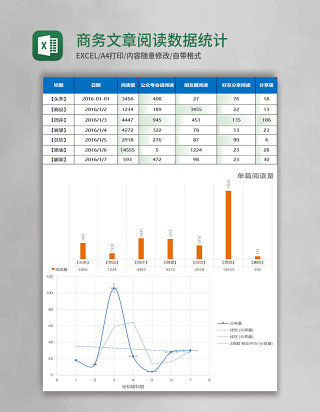 商务文章阅读数据统计excel表格模板