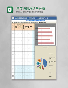 年度培训总结与分析excel模板