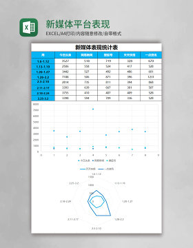 新媒体平台表现excel表格模板