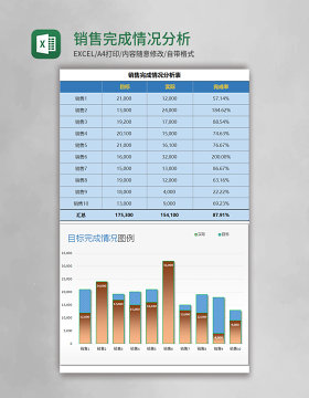 销售完成情况分析excel模板