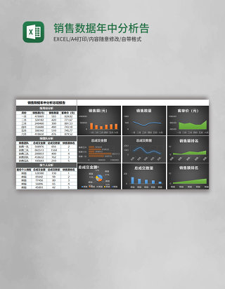 销售数据年中分析总结报告excel模板