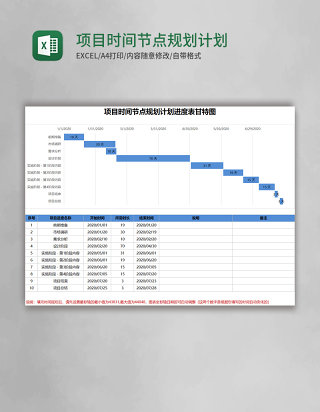 项目时间节点规划计划进度表甘特图Excel模板