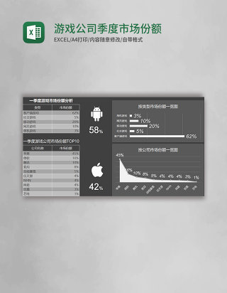 游戏公司季度市场份额报告excel模板