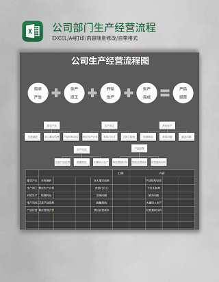 公司部门生产经营流程图Execl模板