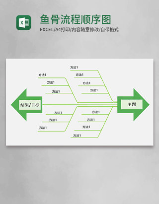 鱼骨流程顺序图Execl模板