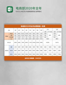 电商部2020年全年运营数据一览表excel模板