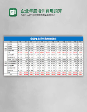 企业年度培训费用预算表EXCEL表格