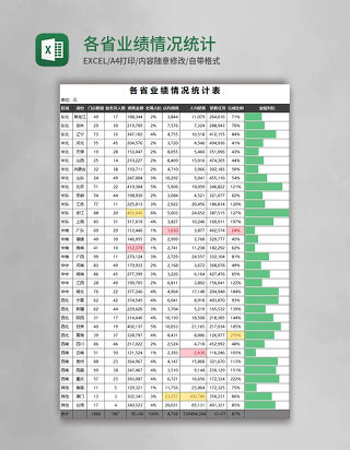 各省业绩情况统计表excel模板