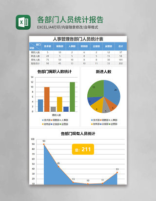 各部门人员统计报告Excel模板