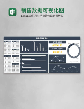 销售数据可视化图表Execl模板