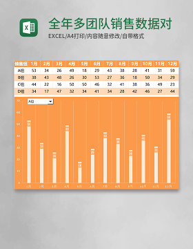 全年多团队销售数据对比图Excel模板
