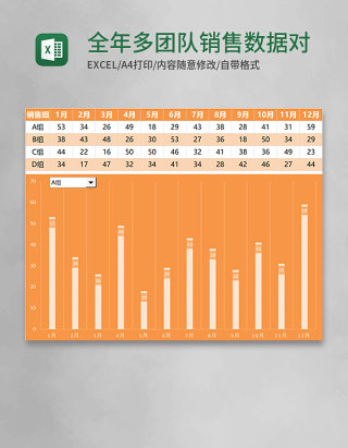 全年多团队销售数据对比图Excel模板