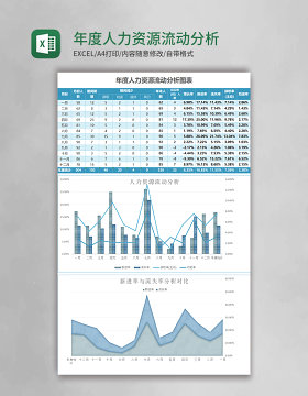 蓝色年度人力资源流动分析表excel模板