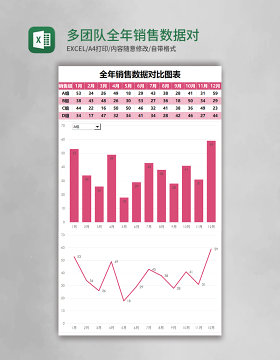 多团队全年销售数据对比图excel模板表格