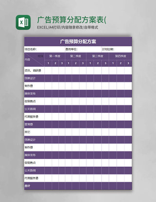 广告预算分配方案excel表 (自动保存的)