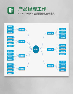 产品经理工作Execl模板