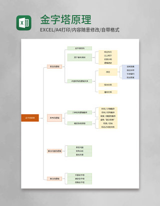 金字塔原理Execl模板