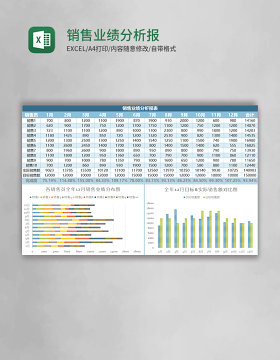 简约实用销售业绩分析报表excel模板