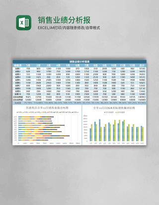 简约实用销售业绩分析报表excel模板